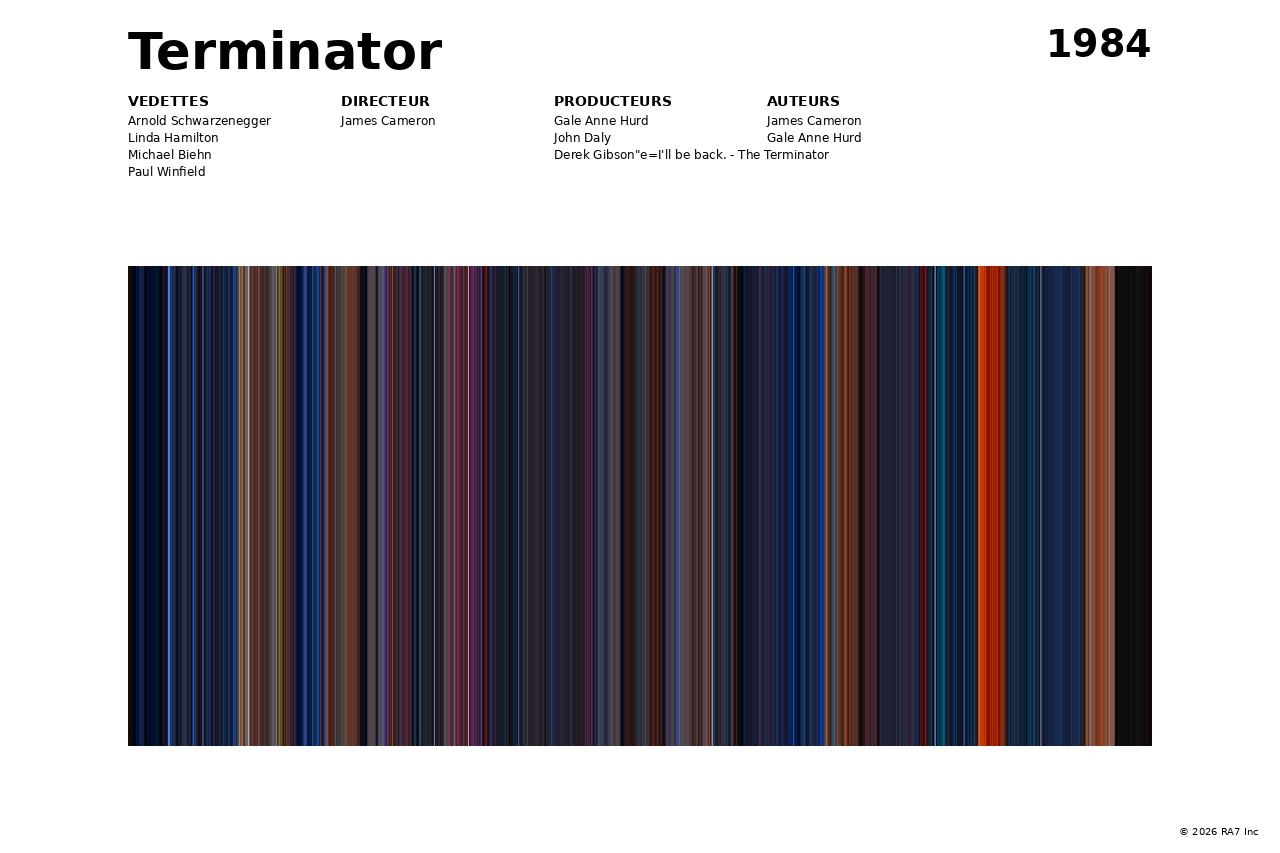 Aperçu de l’affiche pour Terminator